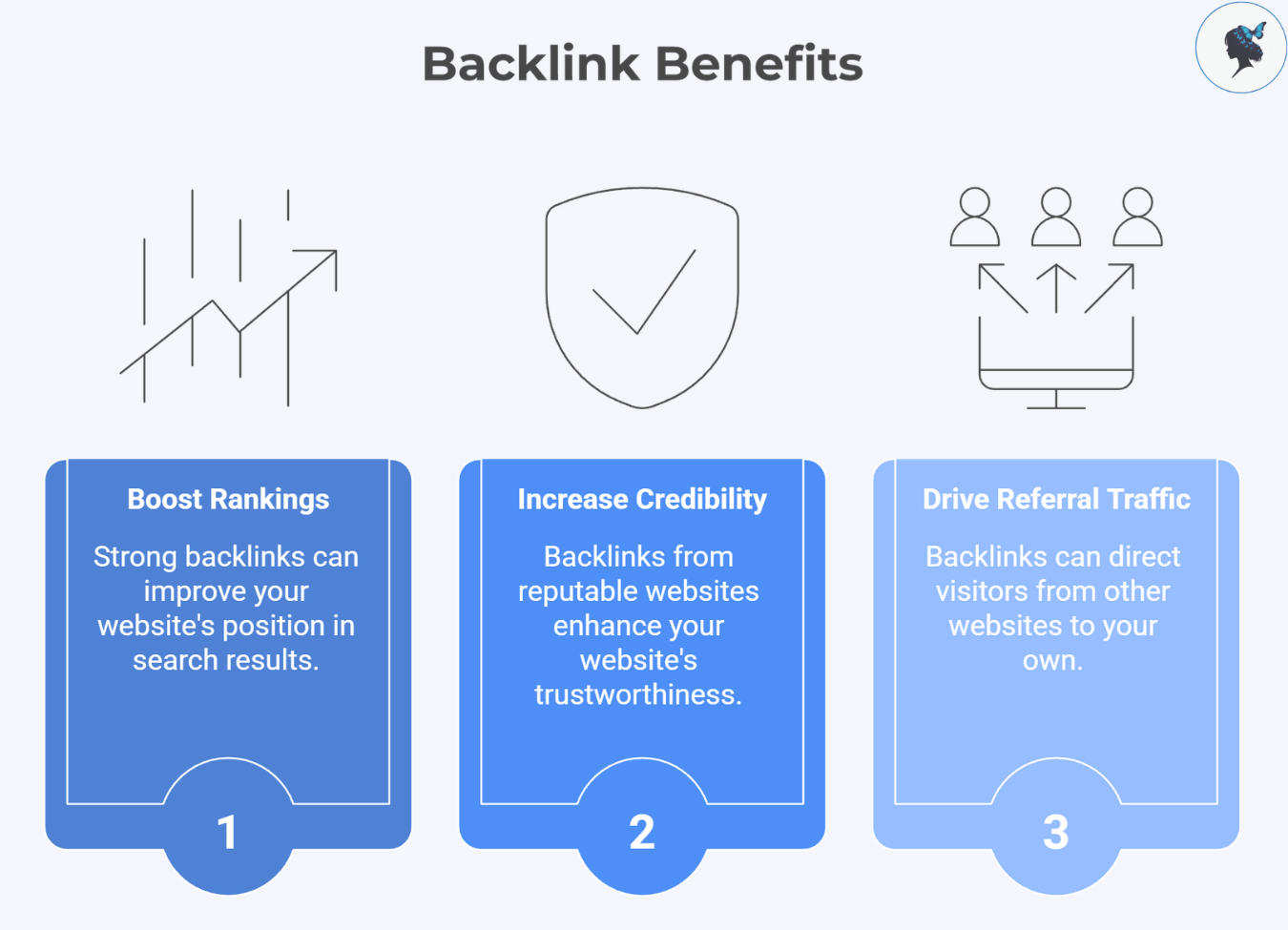 infograph: Backlink benefits