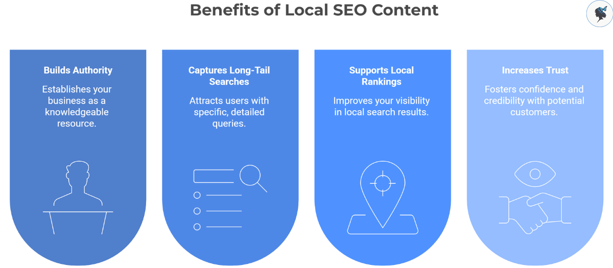 infograph: Benefits of Local SEO content