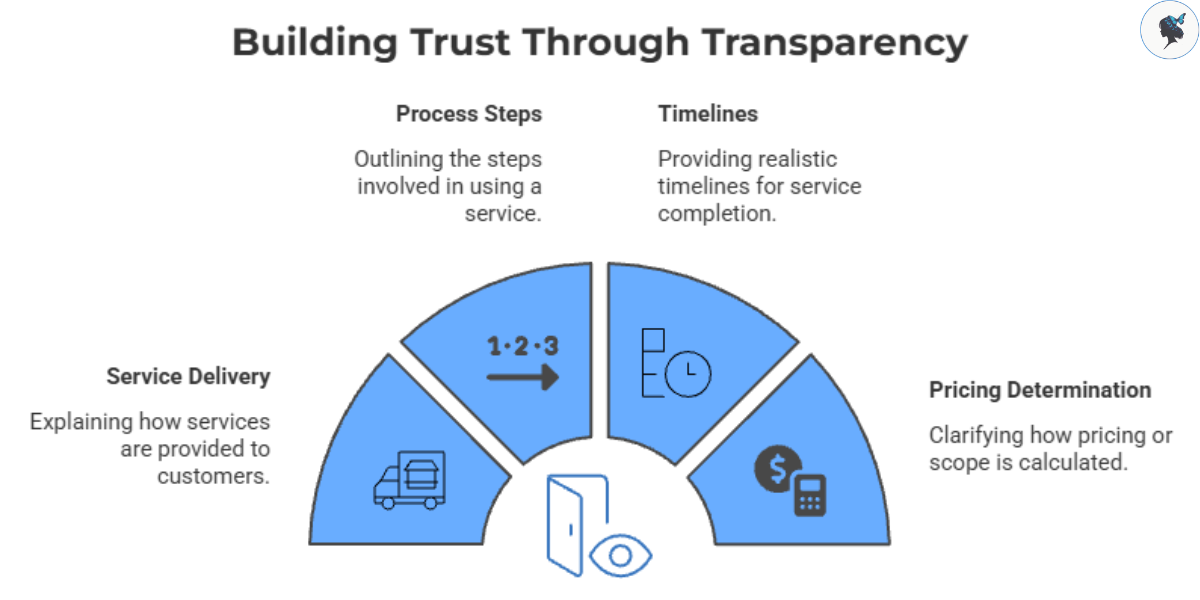 Infograph: Building trust through transparency