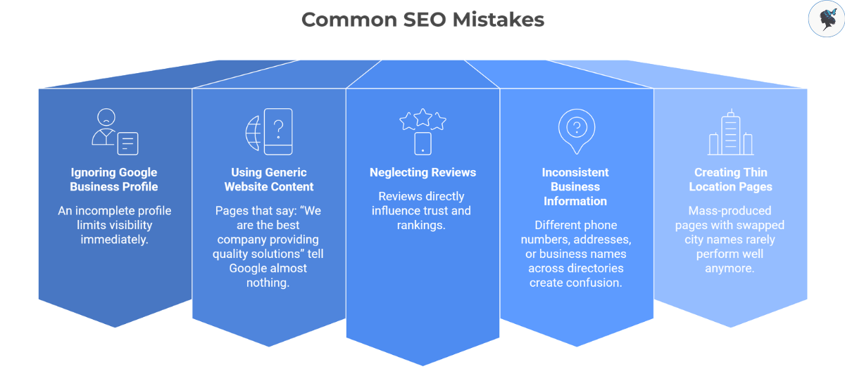 infograph: Common SEO mistakes