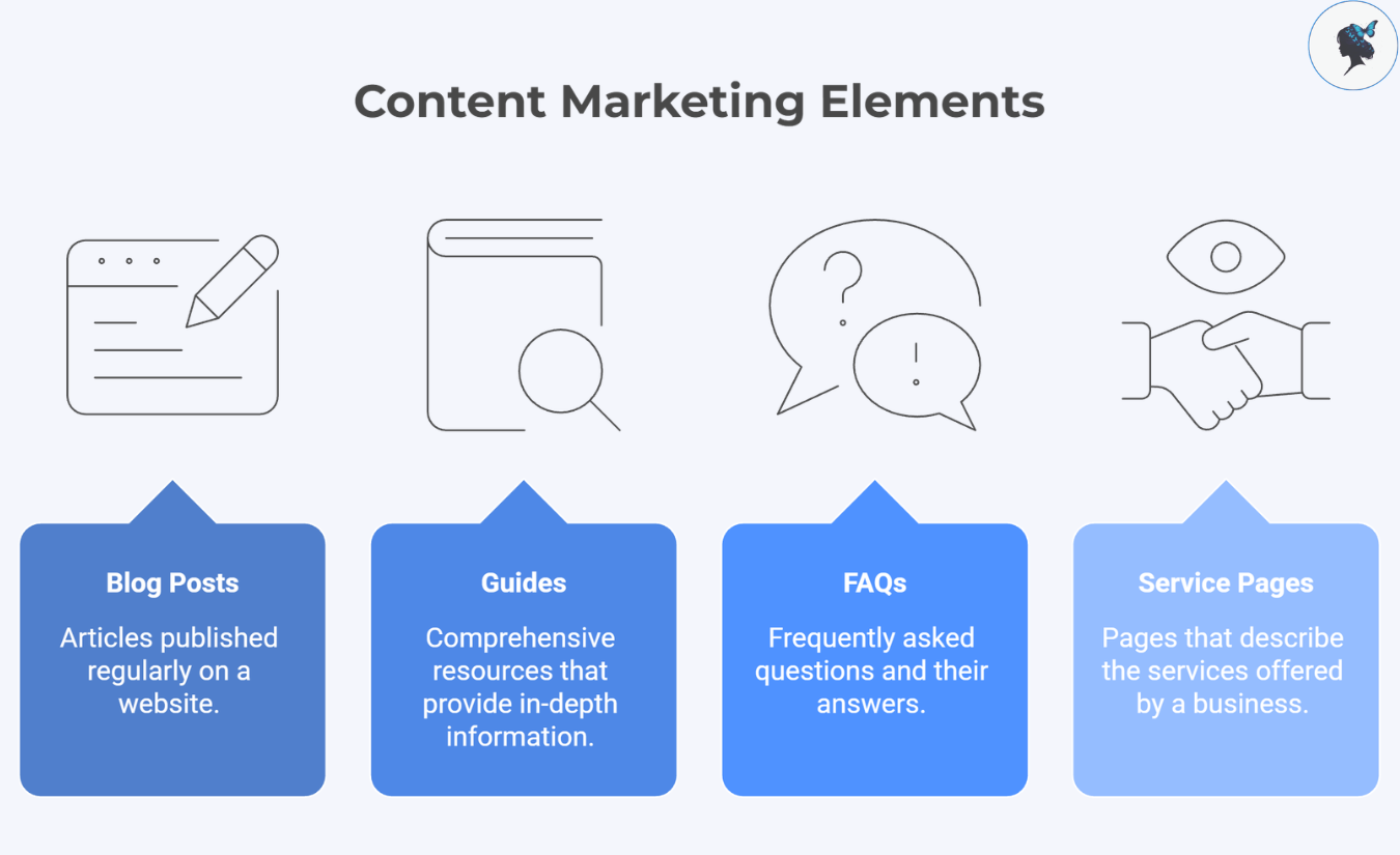 infograph: Content marketing elements