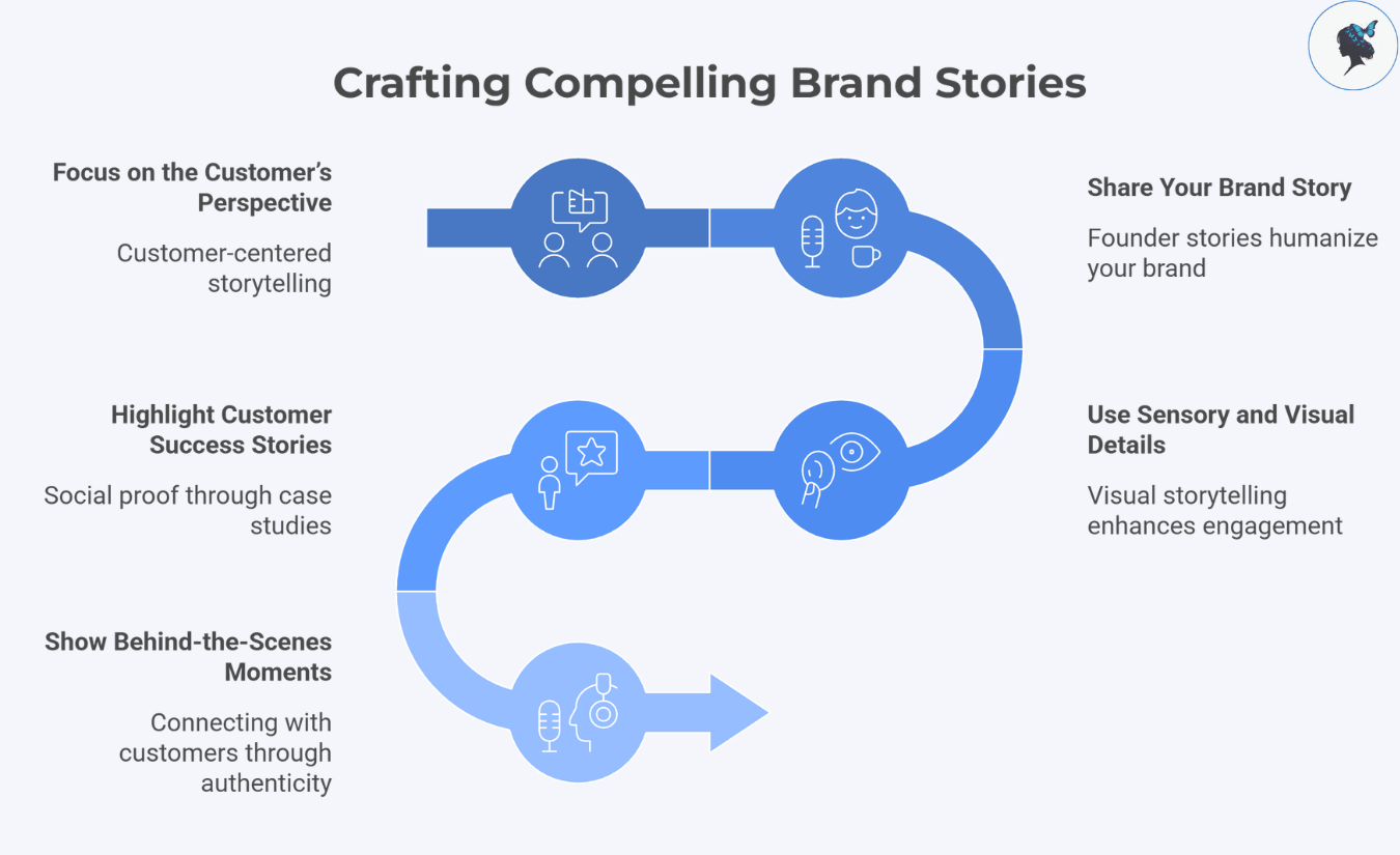 infograph: Crafting compelling brand stories