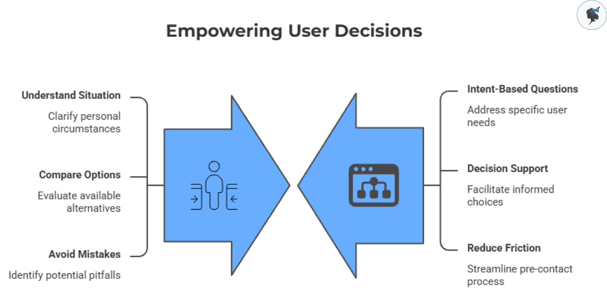 infograph: Empowering user decisions