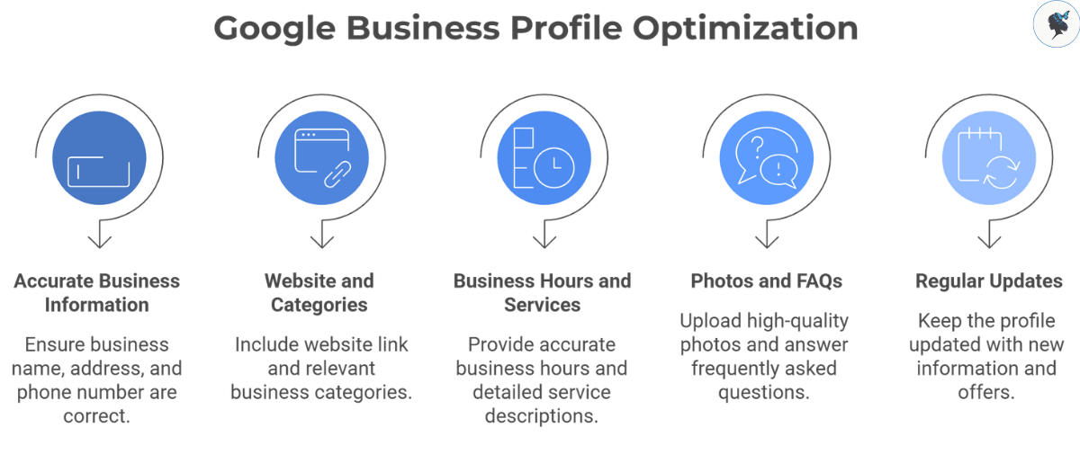 infograph: Google business profile optimization