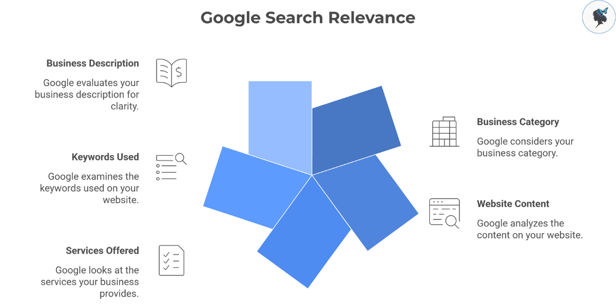 infograph: Google search relevance