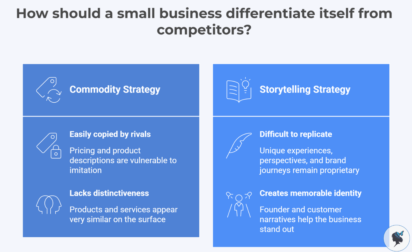 infograph: How should a small business differentiate itself from competitors?
