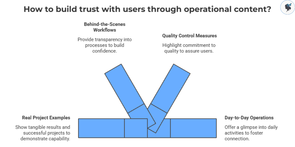 Infograph: How to build trust with users through operational content?