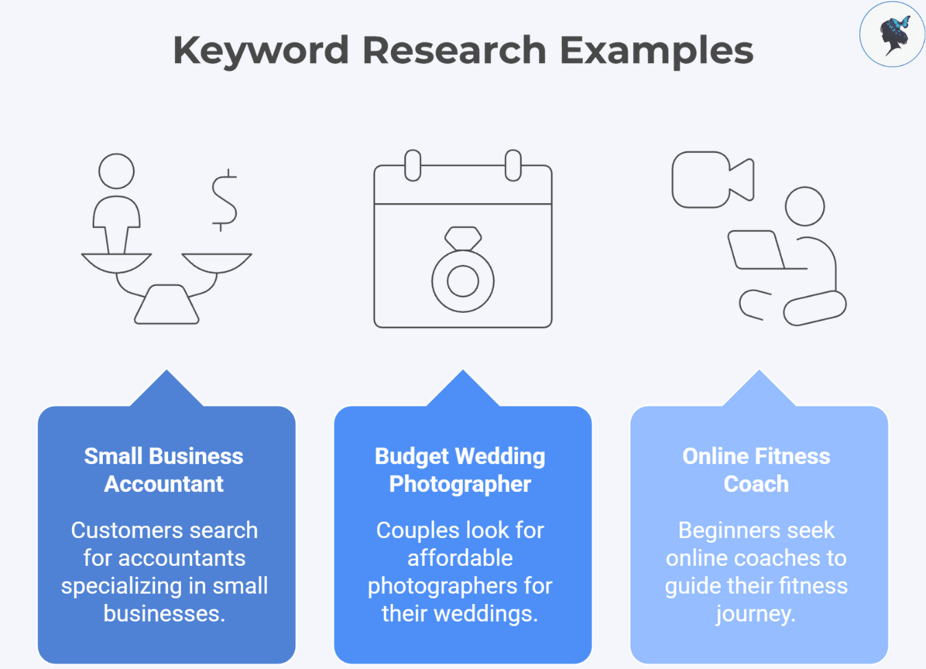 infograph: Keyword research examples