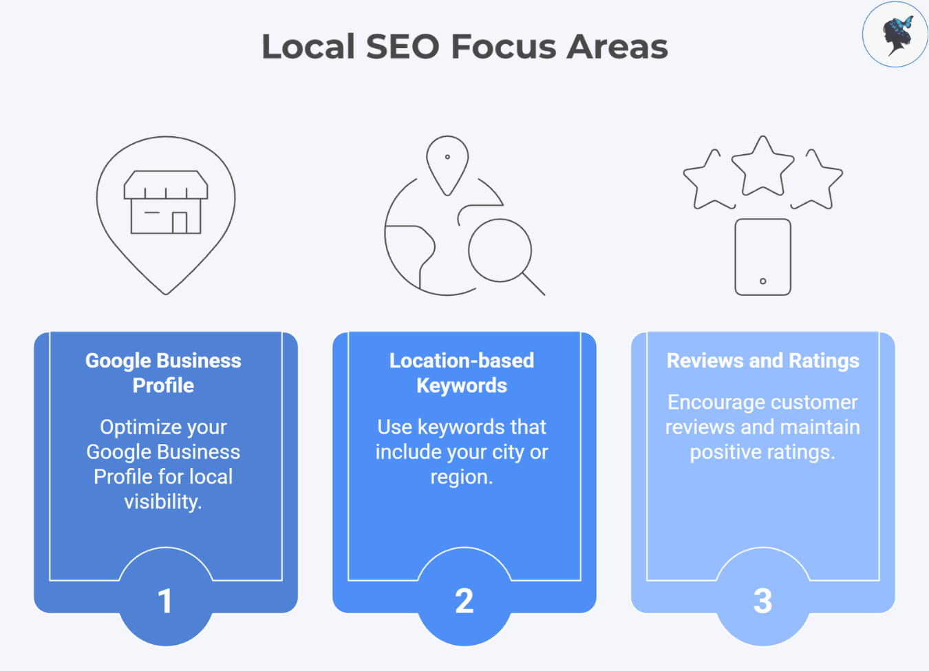 infograph: Local SEO focus areas