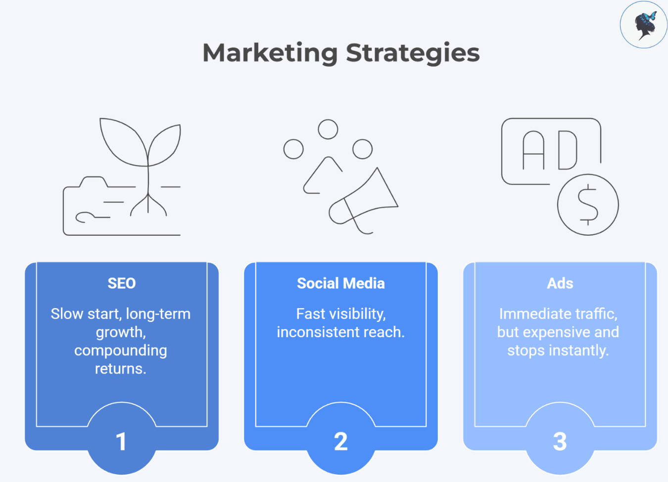 infograph: Marketing strategies