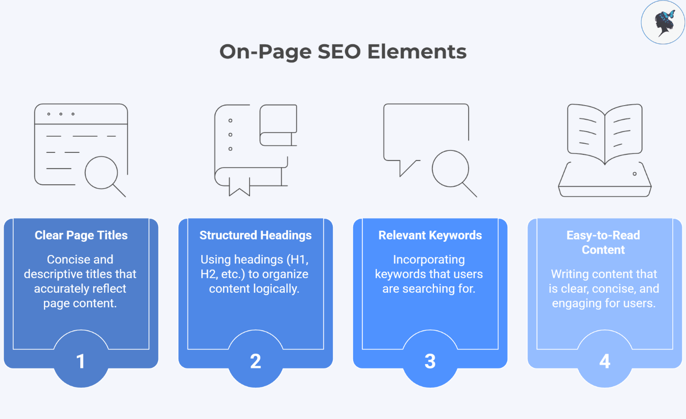 infograph: On-page SEO elements