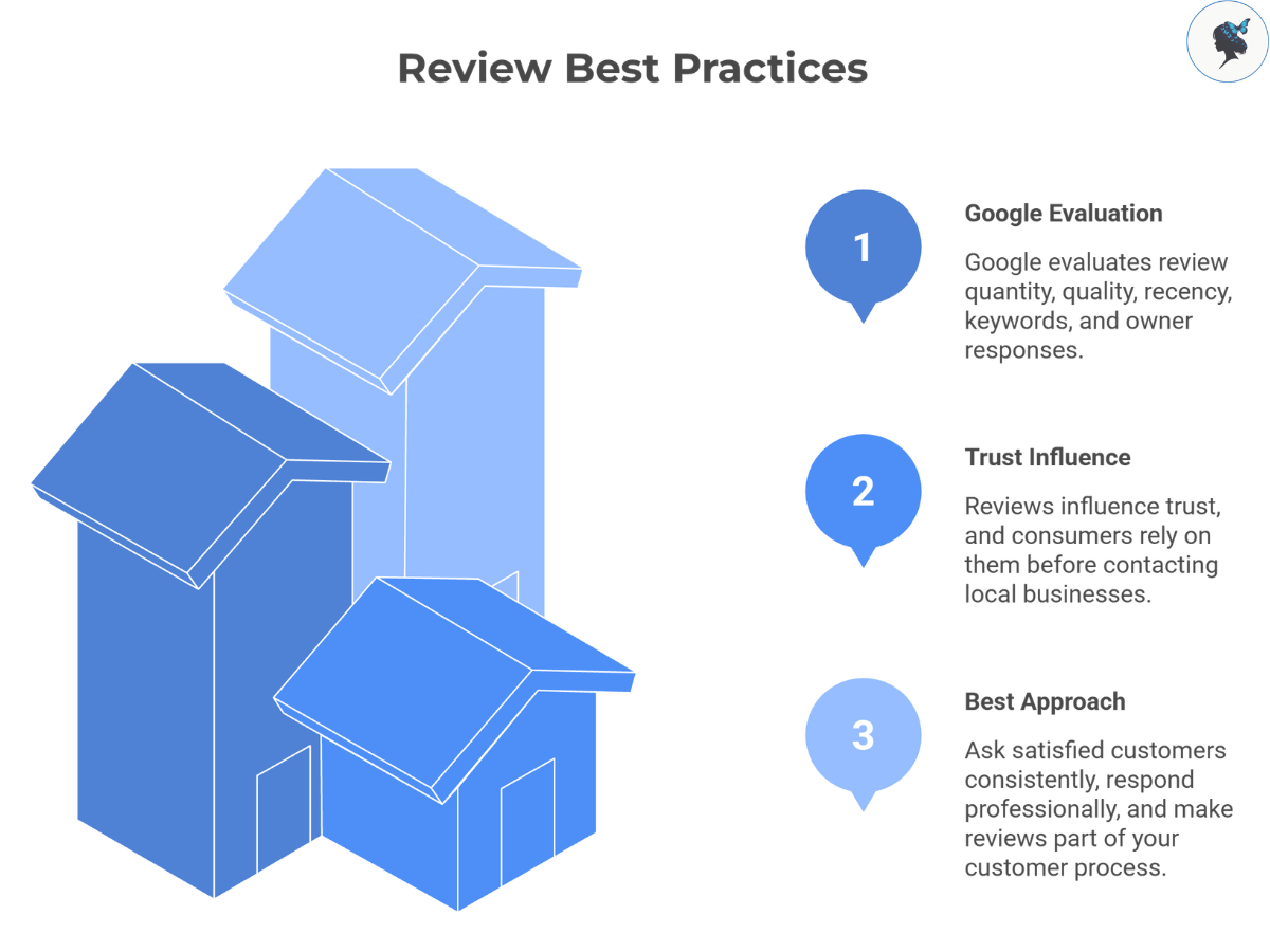 infograph: Review best practices