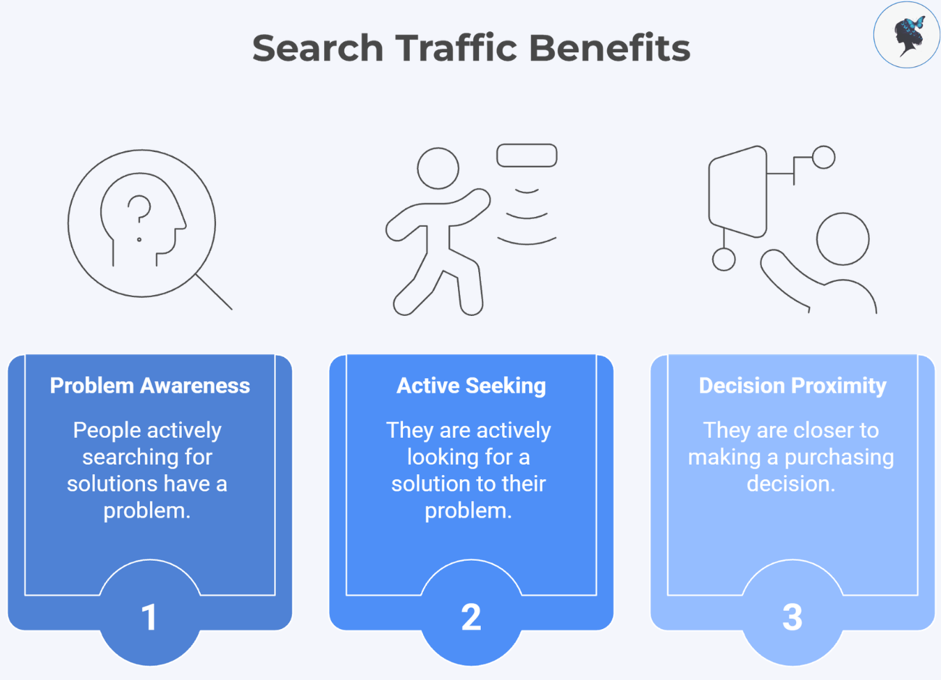 infograph: Search traffic benefits