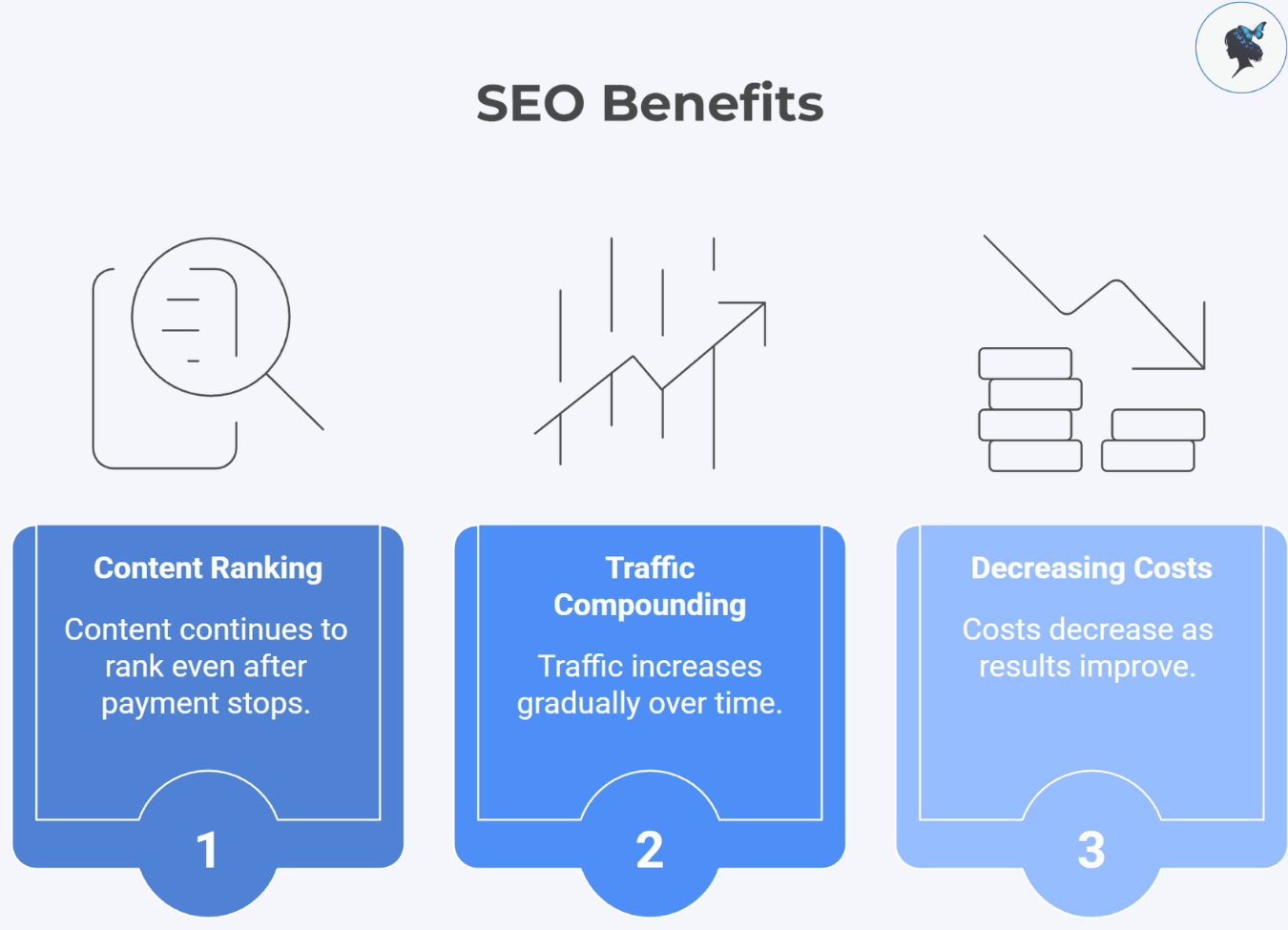 infograph: SEO Benefits