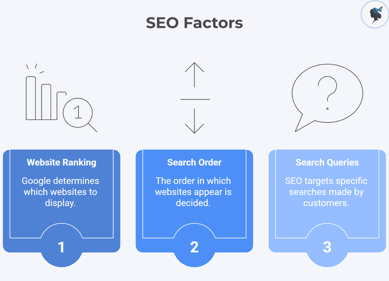 Infograph: SEO factors