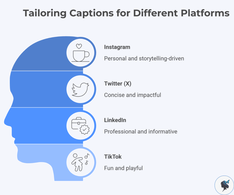 infograph: Tailoring captions for different platforms