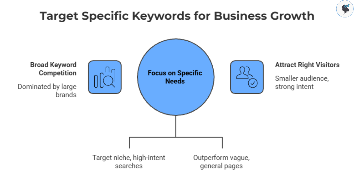 infograph: Target specific keywords for business growth