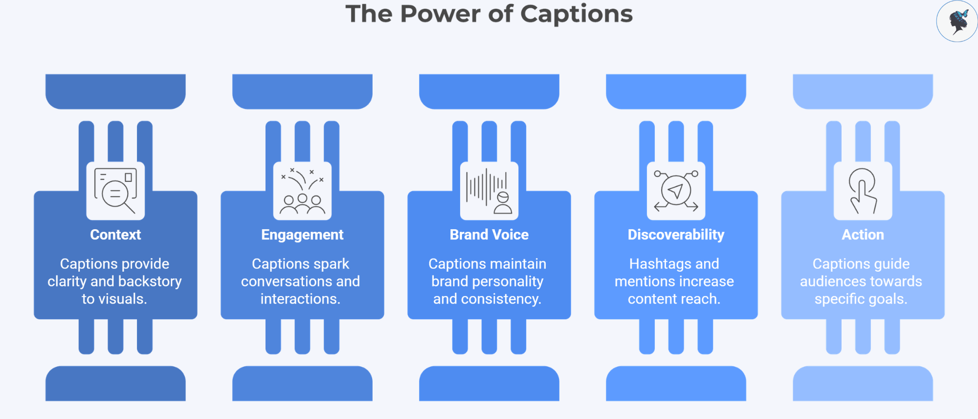 infograph: The power of captions