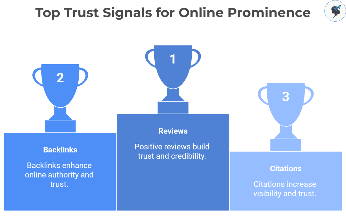 infograph: Top trust signals for online prominance