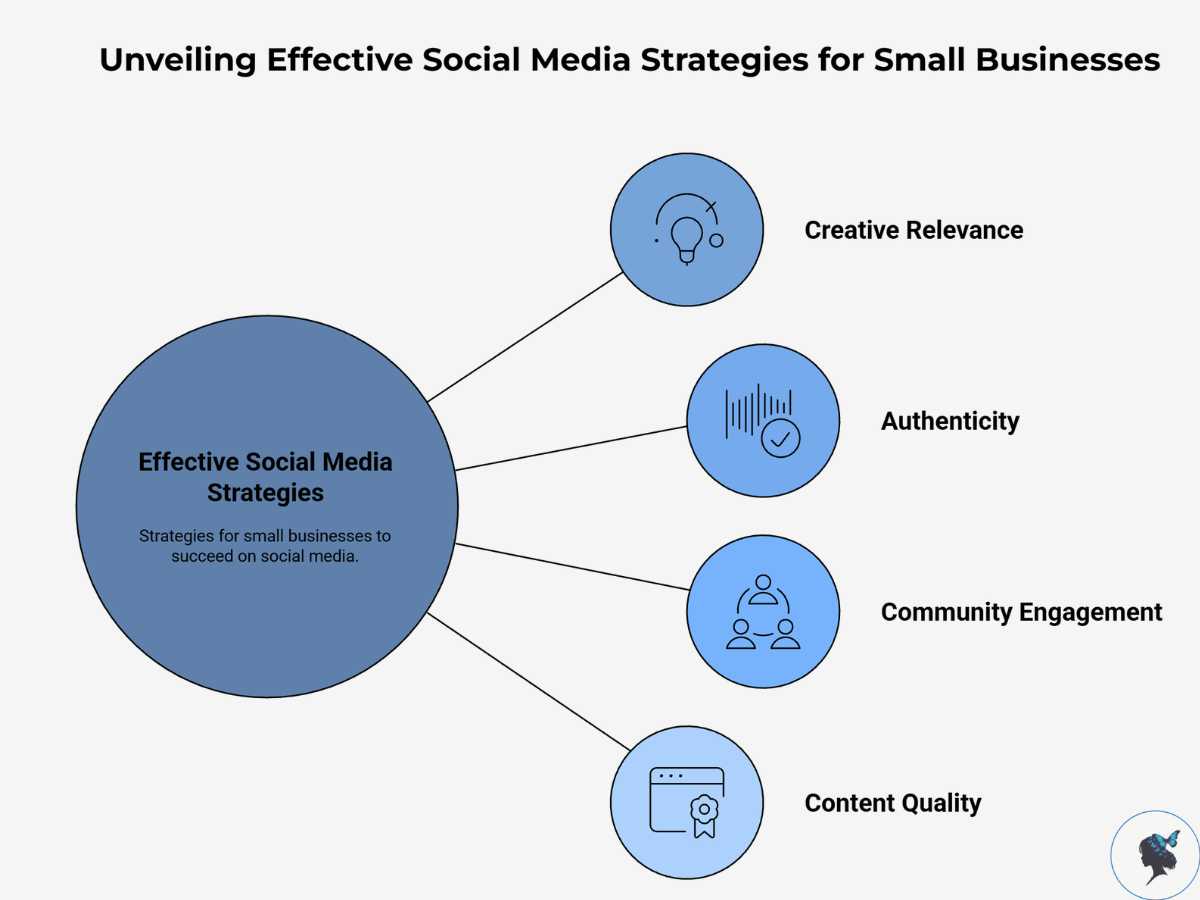 infograph: Unveiling effective social media strategies for small businesses