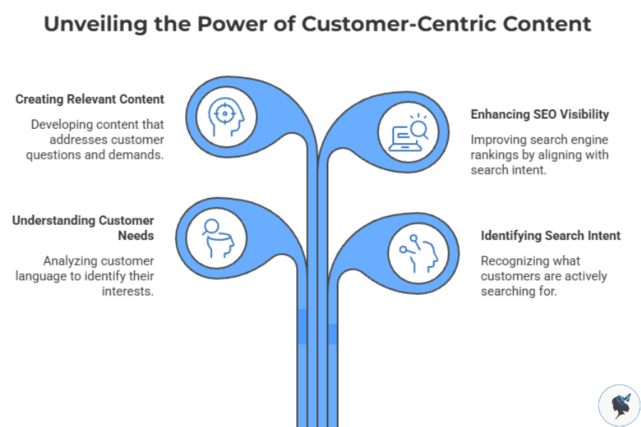 infograph: Unveiling the power of customer-centric content