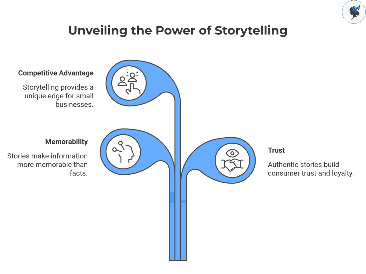 infograph: Unveiling the power of storytelling