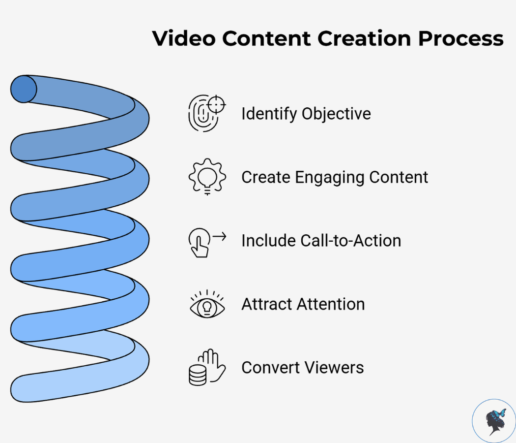 infograph: Video content creation process