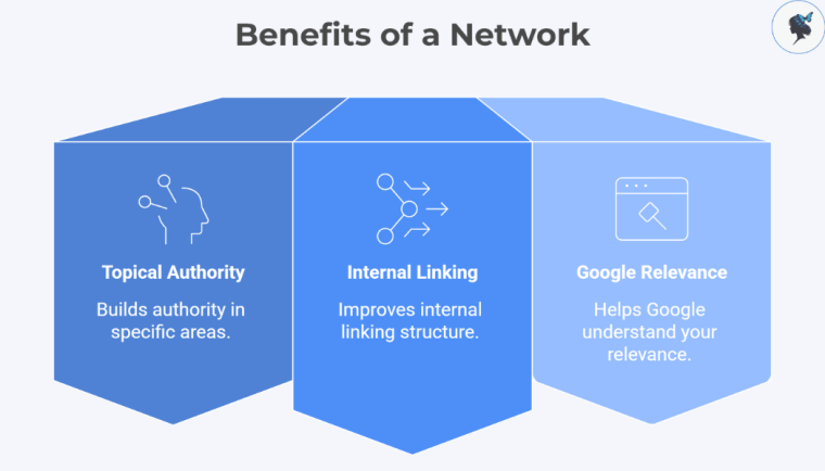 infograph: Benefits of a network