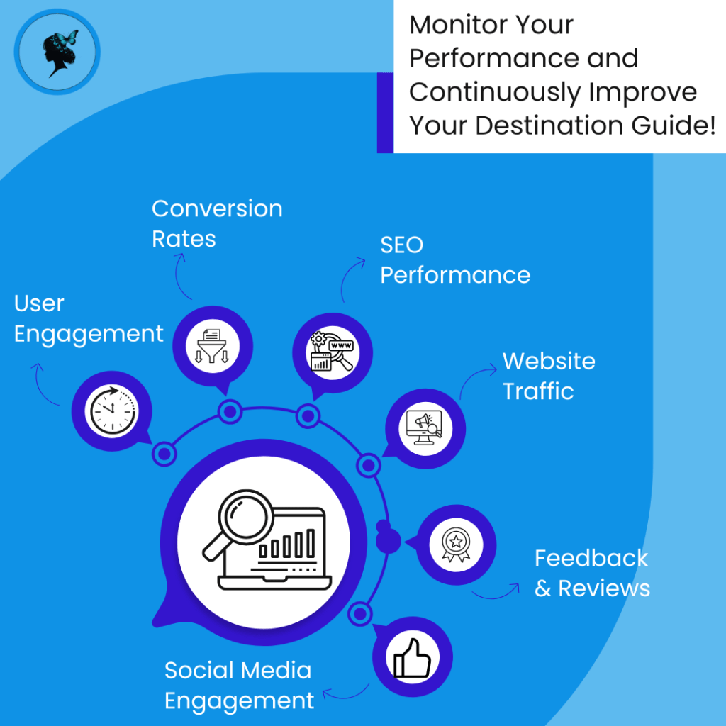 Infograph: Monitor performance and improve destination guides