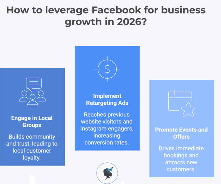 Infograph: How to leverage Facebook for business growth in 2026?