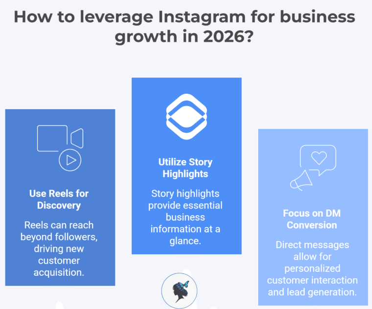 infograph: How to leverage Instagram for business growth in 2026?