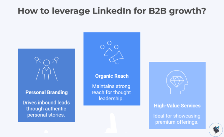 Infograph: How to leverage LinkedIn for b2b growth in 2026?