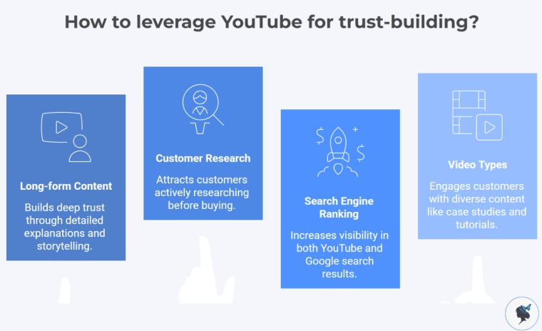 infograph: How to leverage YouTube for trust building?