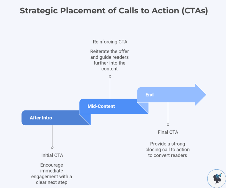 infograph: Strategic placement of CTAs