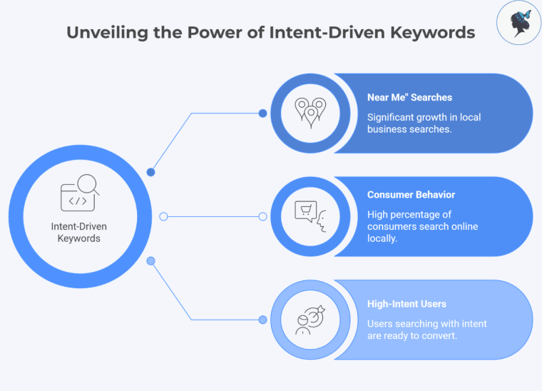 infograph: Unveiling the power of intent-driven keywords