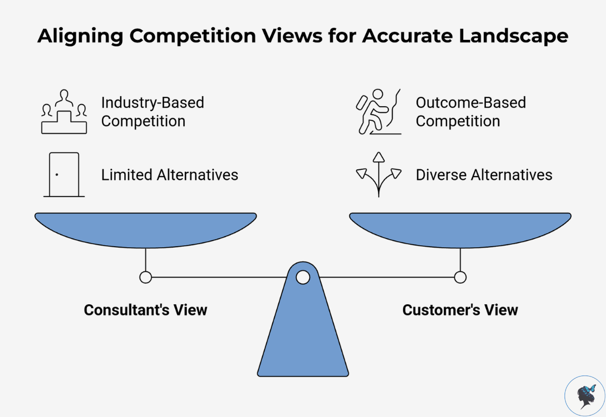 infograph: Aligning competition views for accurate landscape