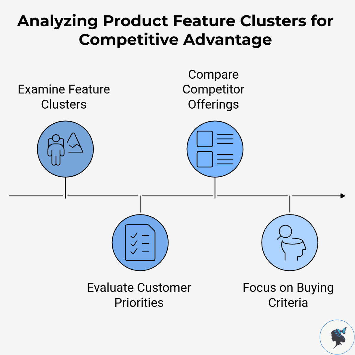 infograph: Analyzing product feature clusters for competitive advantage