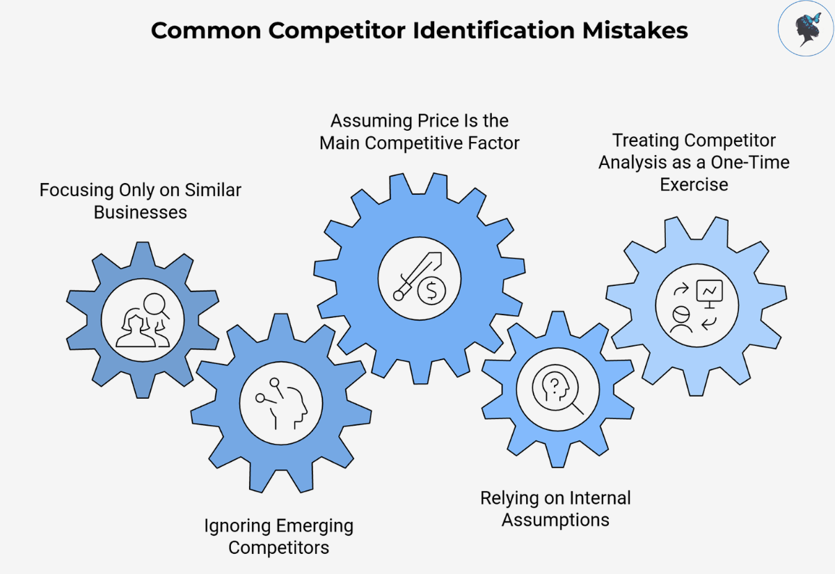 infograph: Common competitor identification mistakes