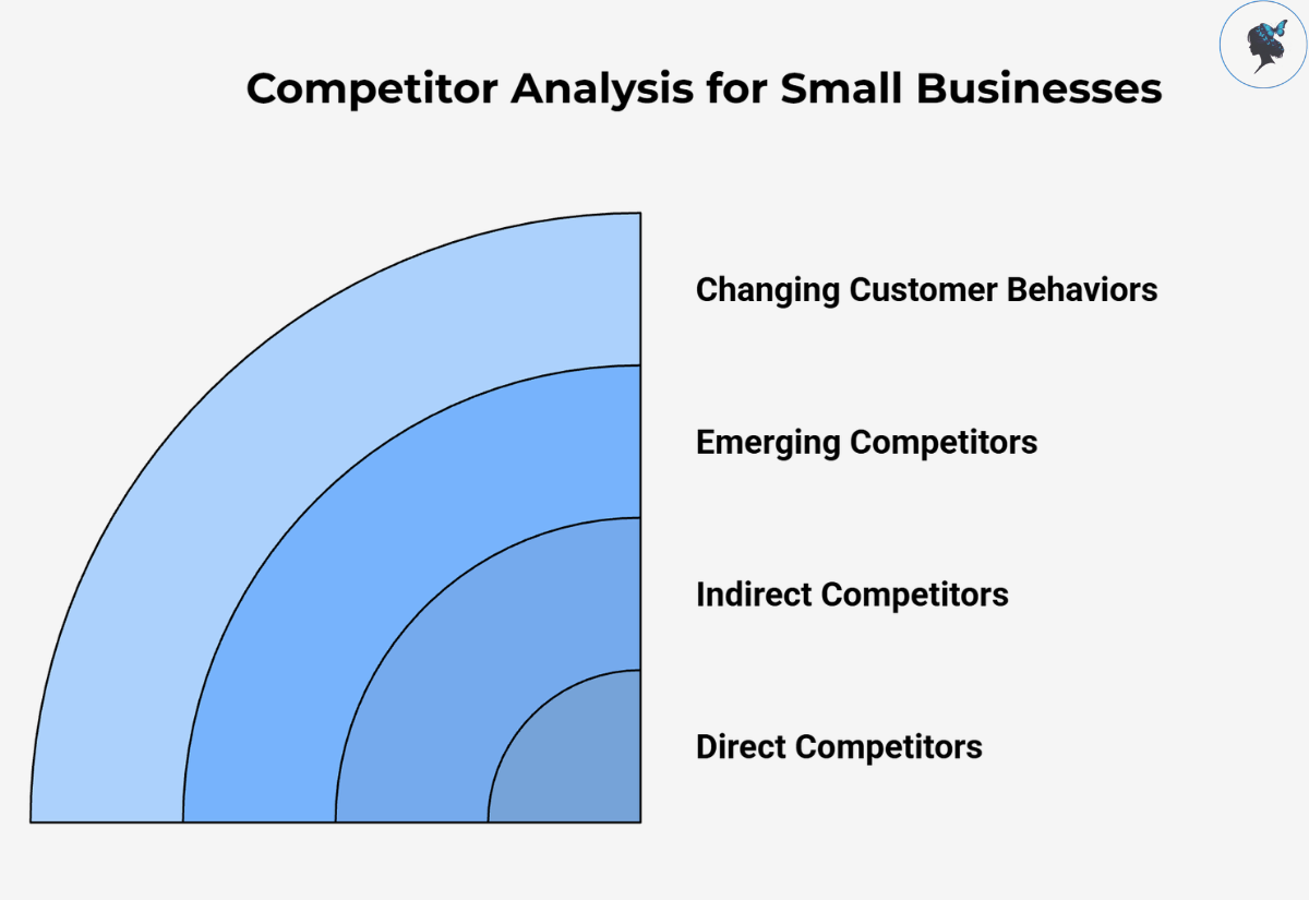 infograph: Competitor analysis for small businesses