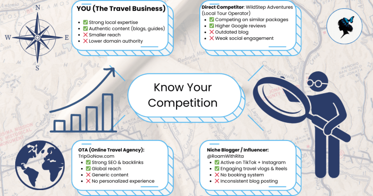 Competitor Identification for Travel Companies: Unlocking Your Competitive&nbsp;Edge