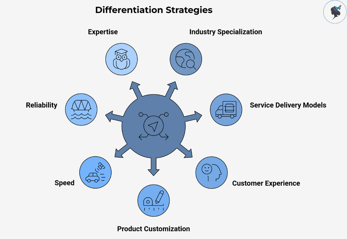 infograph: Differentiation strategies