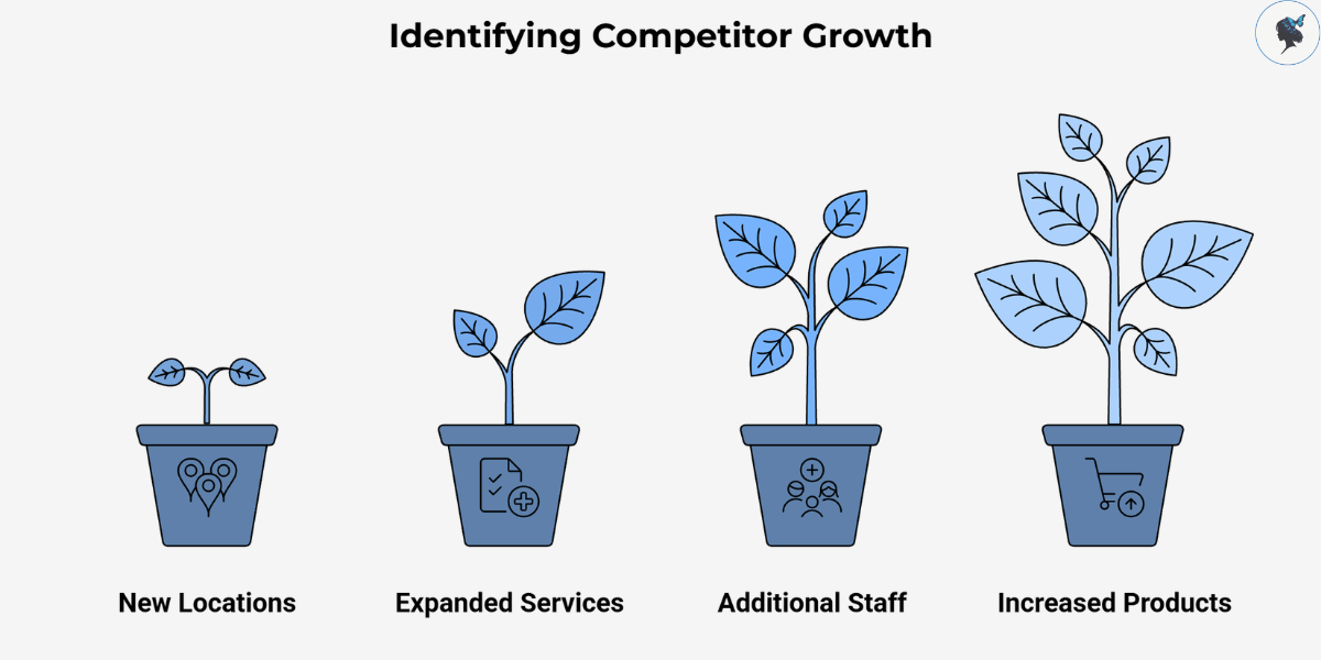 infograph: Identifying competitor growth