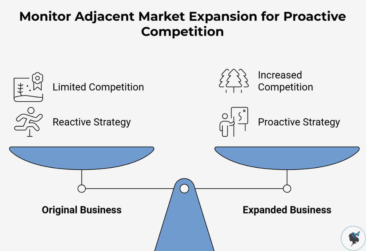 infograph: Monitor adjacent market expansion for proactive competition