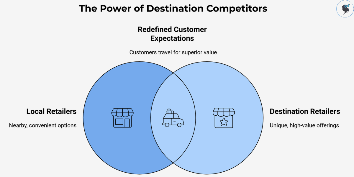 Infograph: The power of destination competitors