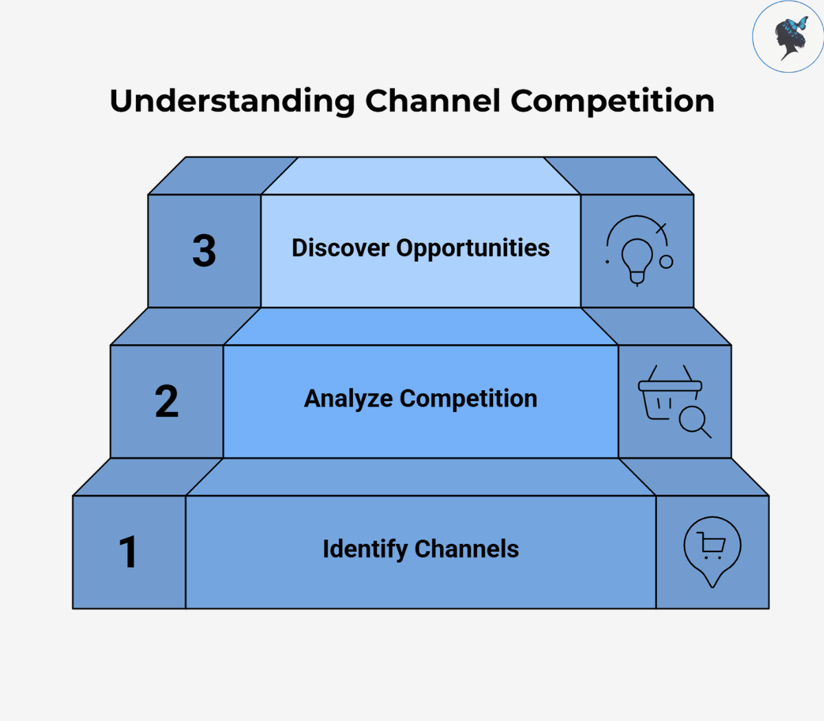 infograph: Understanding channel competition