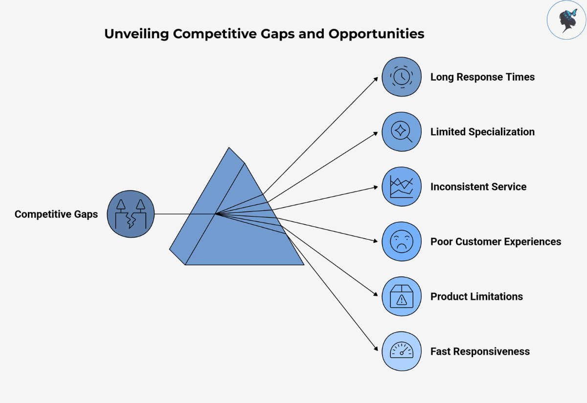 infograph: Unveiling competitive gaps and opportunities