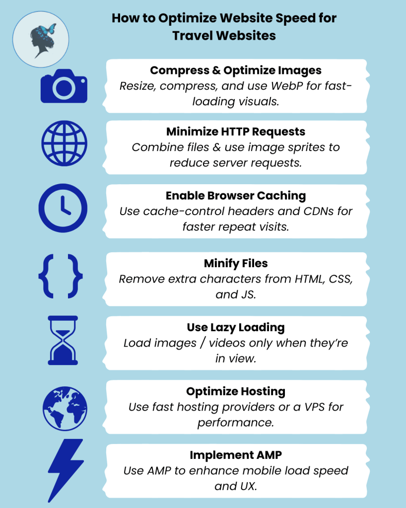 Infographic on optimizing website speed specifically for travel websites, featuring tips and best practices