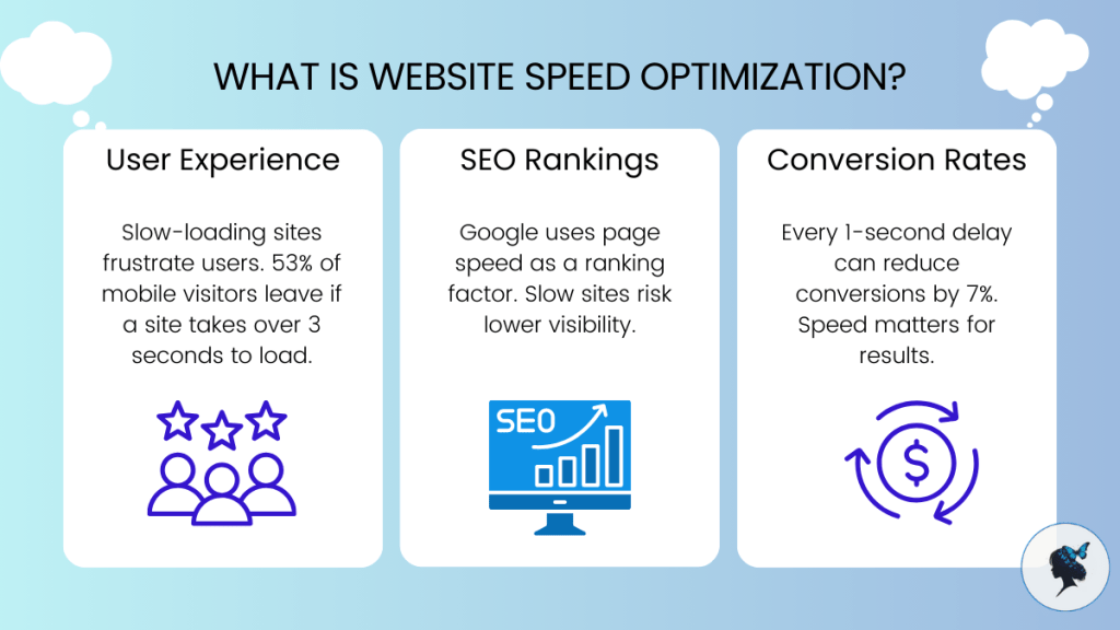 Visual representation of website speed optimization, highlighting methods to enhance loading times and user experience.