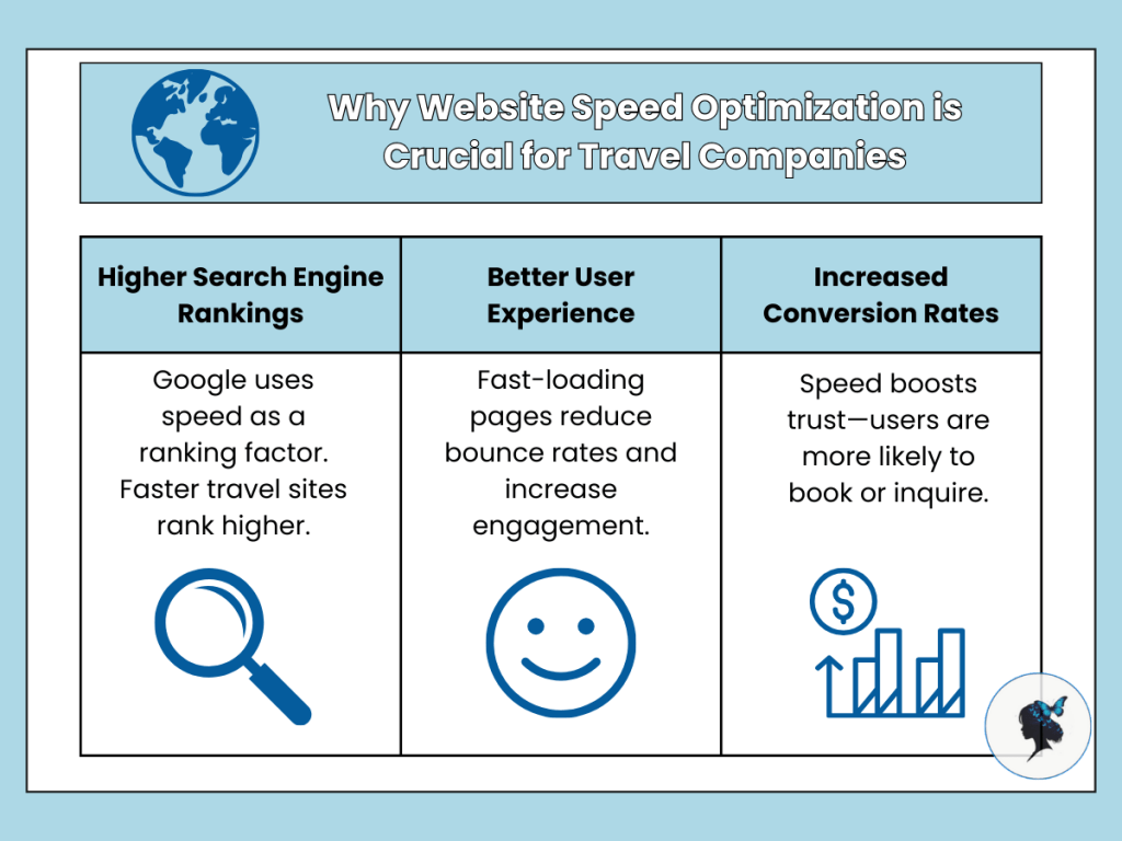 Graphic illustrating the importance of website speed optimization for better user experience and search engine ranking.