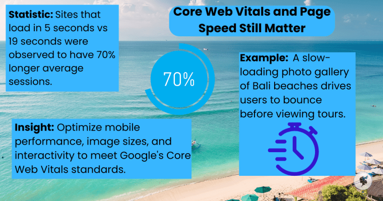 Infographic highlighting the importance of website speed and core web vitals for optimal user experience.
